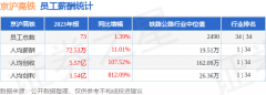 2家平均年薪超50万的央国企大学生绝对不克不及