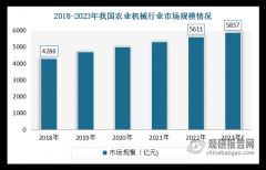 <strong>中国已成农业机械制制取利用大国 行业机</strong>